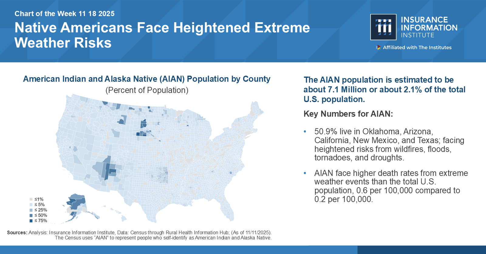 Triple-I Weblog | COTW: Native People Face Heightened Excessive Climate Dangers. 